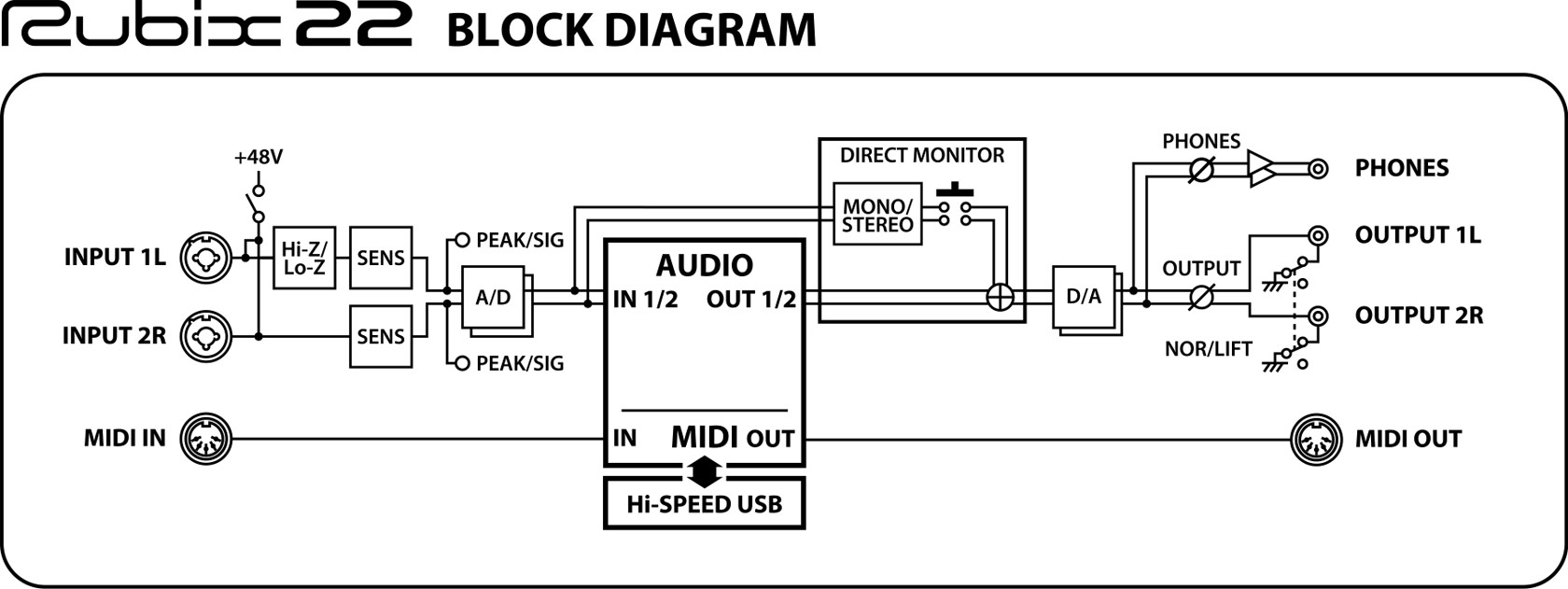 Roland   Rubix   USB Audio Interface