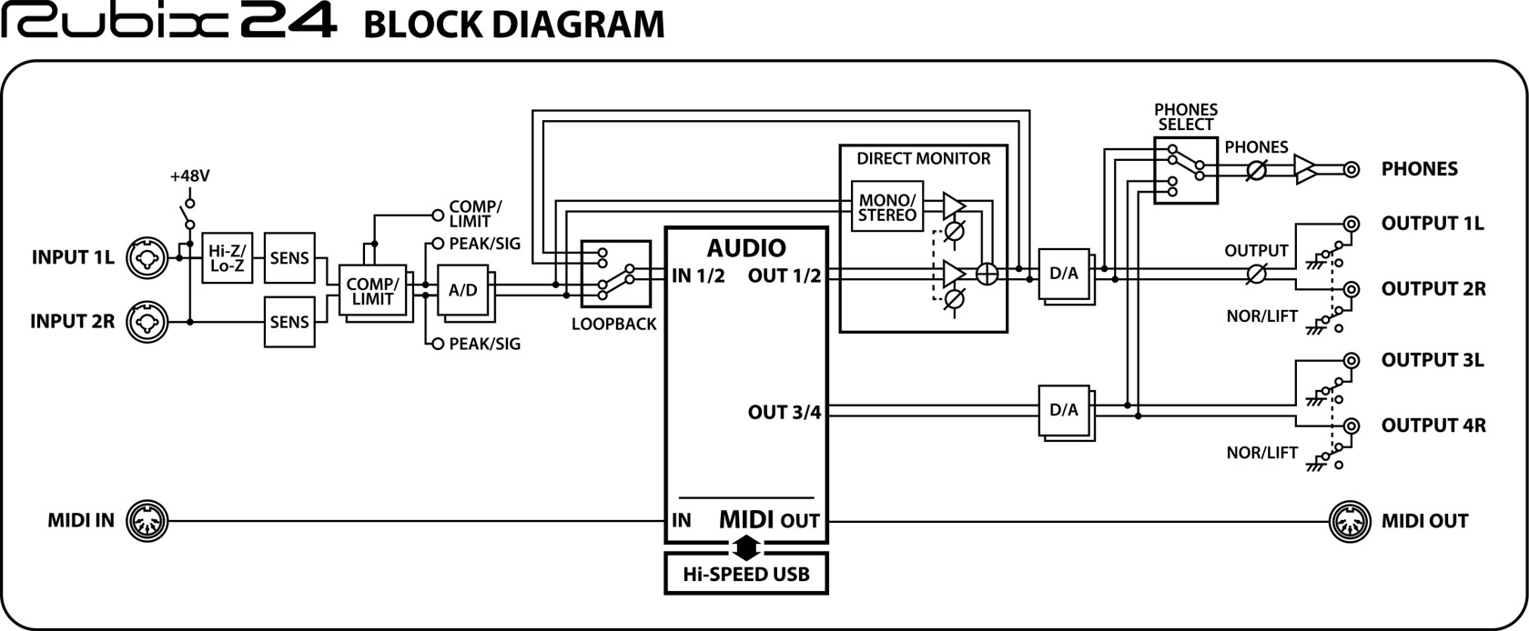 Roland - Rubix24 | USB Audio Interface