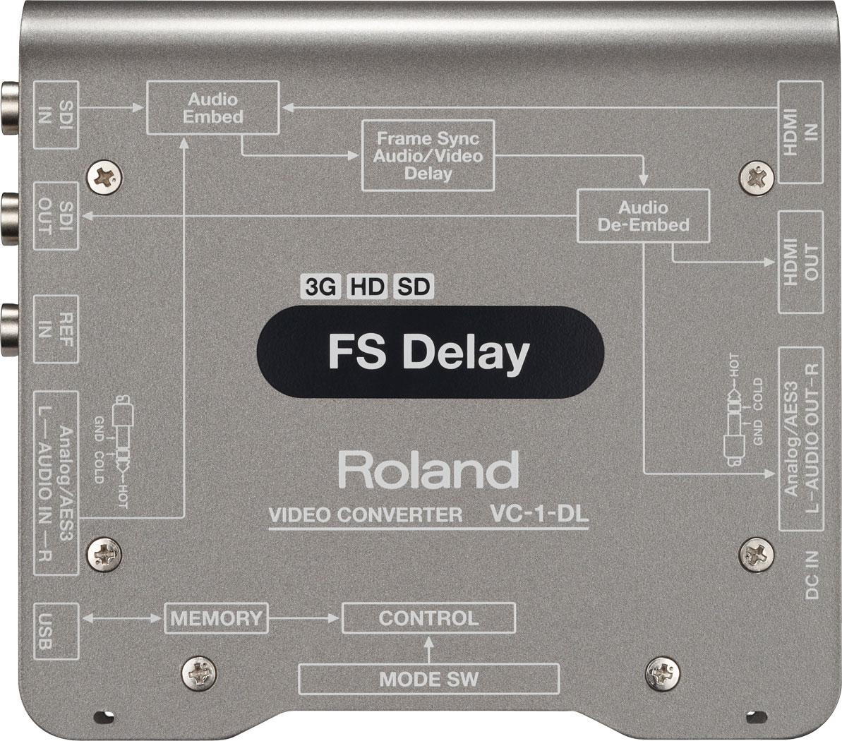 欢迎访问Roland ProAV中文网站- VC-1-DL | 具有延迟和帧同步的双向SDI/HDMI