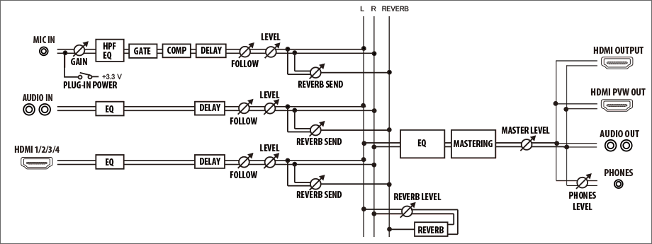 Roland V-1HD Audio Block Diagram