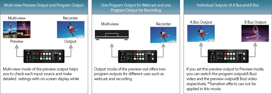 Roland V-1HD Setup Examples