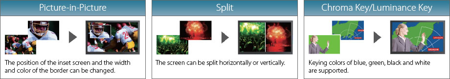 Roland V-1HD Picture-in-picture and split functions