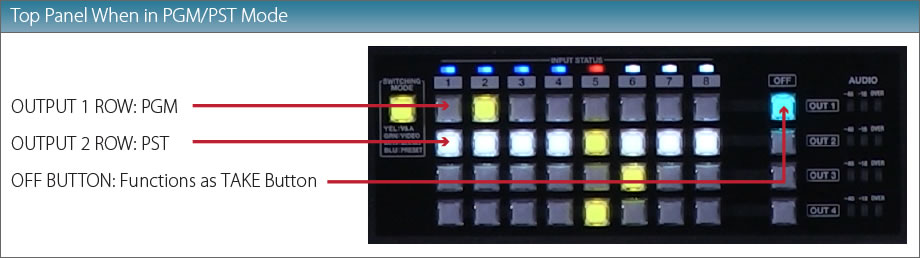 XS Series PGM-PST Top Panel When in PGM-PST Mode