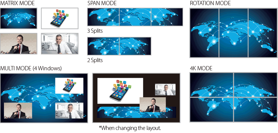 Powerful multi-screen processing capabilities