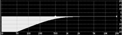 Roland M-480 High Pass Filter 6dB