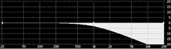 Roland M-480 Low Pass Filter 6dB
