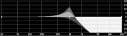 Roland M-480 Low Pass Filter 12dB