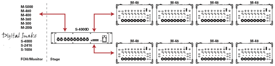 M48-P8