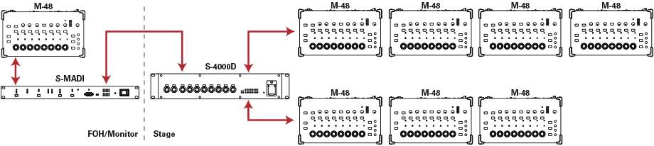 M48-PM8