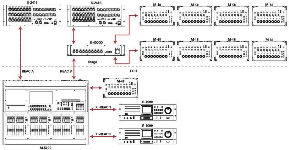 M5000-22416PMR