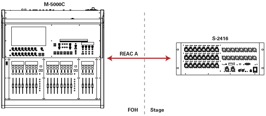 M5000C-12416