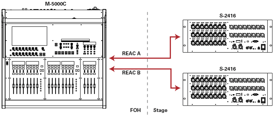 M5000C-22416