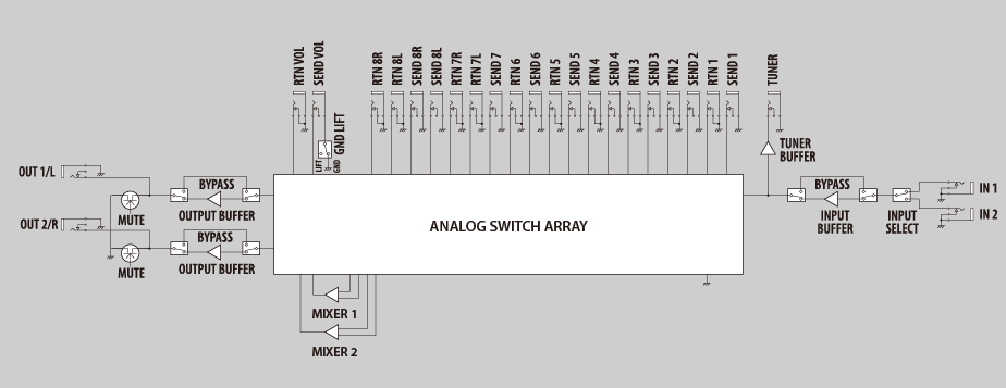 ES-8 Block Diagram