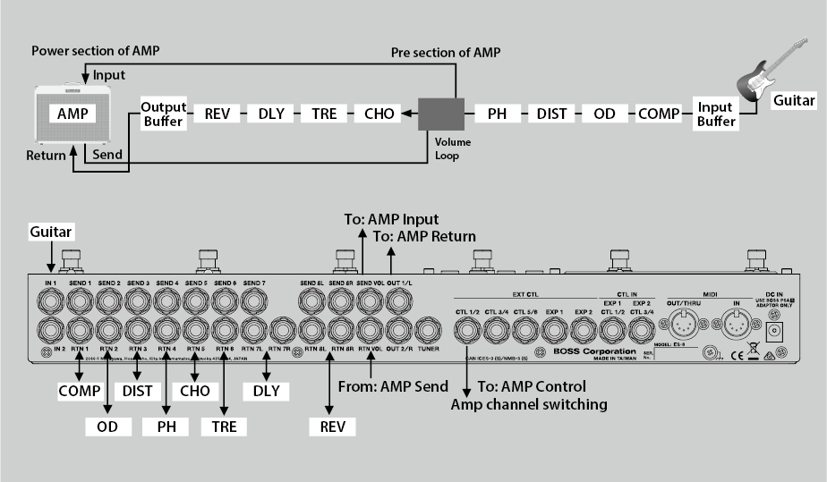 BOSS - ES-8 Deep Dive