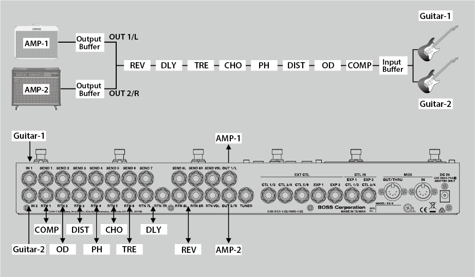 Input/Output Selector