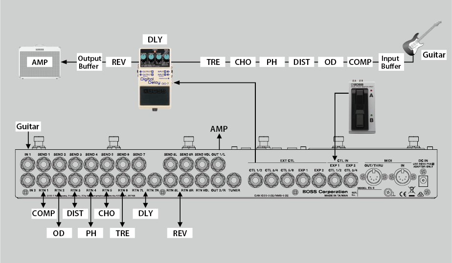 Tap Tempo