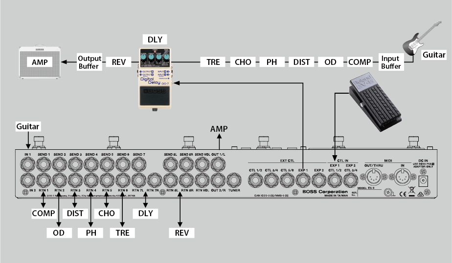 Expression Pedal 