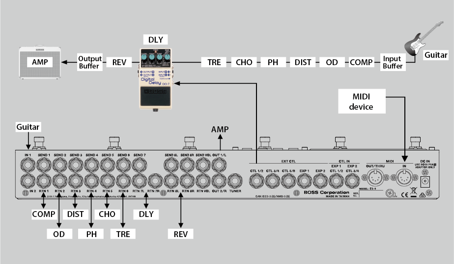 MIDI Sync.