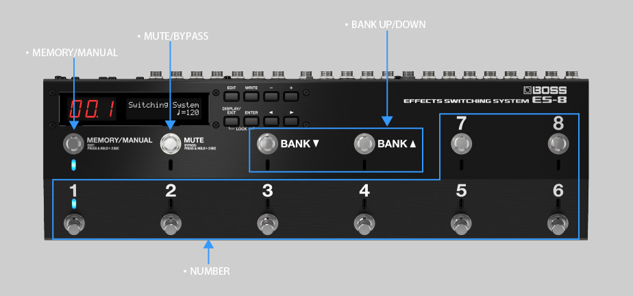 Footswitch 		Layout